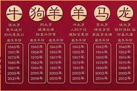 21岁属什么2023|2023年21岁属什么生肖